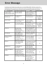 Предварительный просмотр 27 страницы Konica Minolta CM-3600A Instruction Manual