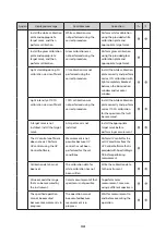 Предварительный просмотр 36 страницы Konica Minolta CM-36d Instruction Manual