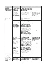 Предварительный просмотр 39 страницы Konica Minolta CM-36d Instruction Manual