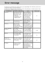 Предварительный просмотр 26 страницы Konica Minolta CM-3700A-U Instruction Manual