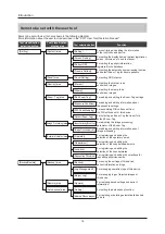 Предварительный просмотр 16 страницы Konica Minolta CS-7 Operation Manual