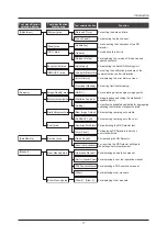 Предварительный просмотр 17 страницы Konica Minolta CS-7 Operation Manual