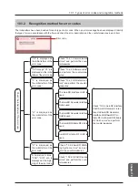 Предварительный просмотр 385 страницы Konica Minolta CS-7 Operation Manual