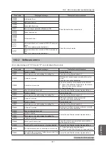 Предварительный просмотр 387 страницы Konica Minolta CS-7 Operation Manual