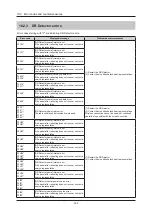 Предварительный просмотр 392 страницы Konica Minolta CS-7 Operation Manual