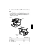 Preview for 43 page of Konica Minolta Di1610 Service Manual