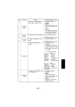 Preview for 89 page of Konica Minolta Di1610 Service Manual