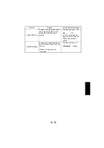 Preview for 95 page of Konica Minolta Di1610 Service Manual