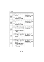 Preview for 96 page of Konica Minolta Di1610 Service Manual