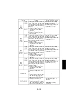 Preview for 97 page of Konica Minolta Di1610 Service Manual