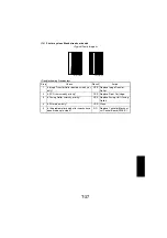 Preview for 143 page of Konica Minolta Di1610 Service Manual