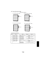 Preview for 145 page of Konica Minolta Di1610 Service Manual