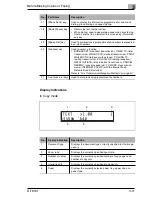 Preview for 45 page of Konica Minolta Di1610f Advanced Information