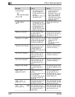 Preview for 238 page of Konica Minolta Di1610f Advanced Information