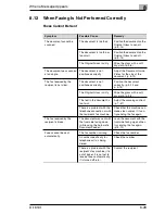 Preview for 243 page of Konica Minolta Di1610f Advanced Information