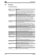 Preview for 256 page of Konica Minolta Di1610f Advanced Information