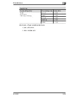 Preview for 261 page of Konica Minolta Di1610f Advanced Information