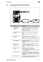 Preview for 19 page of Konica Minolta DI2510 Advanced Information