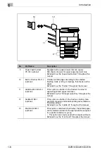 Preview for 20 page of Konica Minolta DI2510 Advanced Information