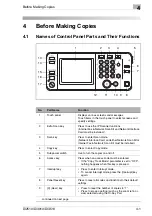 Preview for 65 page of Konica Minolta DI2510 Advanced Information