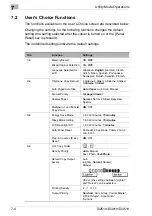 Preview for 120 page of Konica Minolta DI2510 Advanced Information