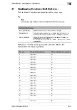 Preview for 177 page of Konica Minolta DI2510 Advanced Information