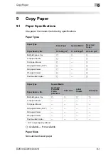 Preview for 181 page of Konica Minolta DI2510 Advanced Information