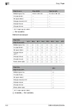 Preview for 182 page of Konica Minolta DI2510 Advanced Information