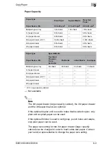 Preview for 183 page of Konica Minolta DI2510 Advanced Information