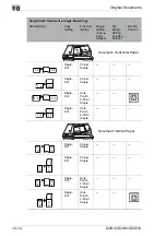 Preview for 214 page of Konica Minolta DI2510 Advanced Information