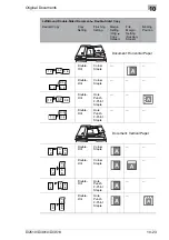 Preview for 223 page of Konica Minolta DI2510 Advanced Information