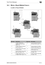 Preview for 277 page of Konica Minolta DI2510 Advanced Information