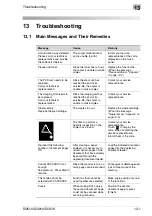 Preview for 299 page of Konica Minolta DI2510 Advanced Information