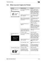 Preview for 301 page of Konica Minolta DI2510 Advanced Information