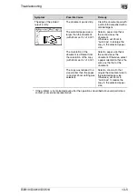 Preview for 303 page of Konica Minolta DI2510 Advanced Information