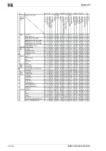 Preview for 316 page of Konica Minolta DI2510 Advanced Information