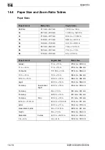 Preview for 320 page of Konica Minolta DI2510 Advanced Information