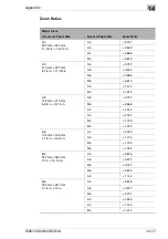 Preview for 321 page of Konica Minolta DI2510 Advanced Information