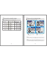 Preview for 14 page of Konica Minolta Digital Still Camera KD-30M User Manual