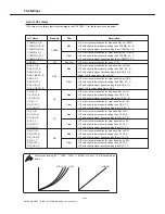 Preview for 71 page of Konica Minolta DRYPRO 771 Installaton Manual