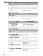 Preview for 374 page of Konica Minolta Drypro 832 Service Manual