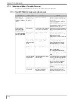 Preview for 390 page of Konica Minolta Drypro 832 Service Manual