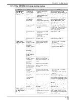 Preview for 391 page of Konica Minolta Drypro 832 Service Manual