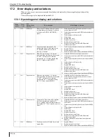 Preview for 402 page of Konica Minolta Drypro 832 Service Manual