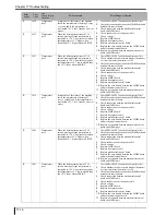 Preview for 404 page of Konica Minolta Drypro 832 Service Manual