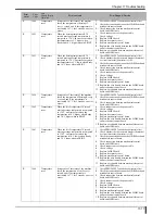 Preview for 405 page of Konica Minolta Drypro 832 Service Manual