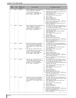 Preview for 408 page of Konica Minolta Drypro 832 Service Manual