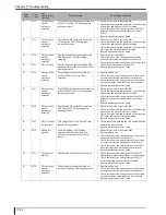 Preview for 410 page of Konica Minolta Drypro 832 Service Manual