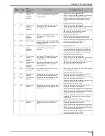 Preview for 411 page of Konica Minolta Drypro 832 Service Manual