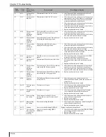 Preview for 412 page of Konica Minolta Drypro 832 Service Manual